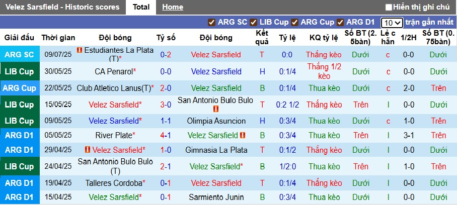 Nhận định, soi kèo Velez Sarsfield vs Tigre, 07h15 ngày 15/7: Bệ phóng sân nhà - Ảnh 4