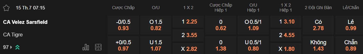 Nhận định, soi kèo Velez Sarsfield vs Tigre, 07h15 ngày 15/7: Bệ phóng sân nhà - Ảnh 5