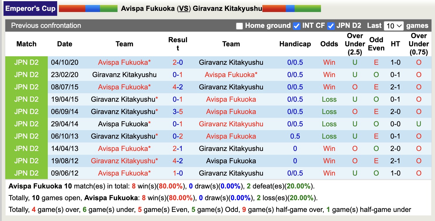 Nhận định, soi kèo Avispa Fukuoka vs Giravanz Kitakyushu, 17h00 ngày 16/7: Khẳng định đẳng cấp - Ảnh 4