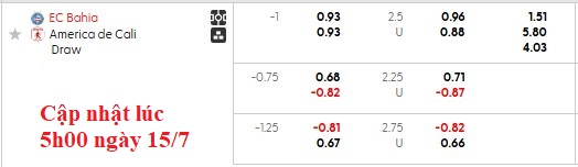 Nhận định, soi kèo Bahia vs America de Cali, 7h30 ngày 16/7: Định đoạt sớm - Ảnh 3