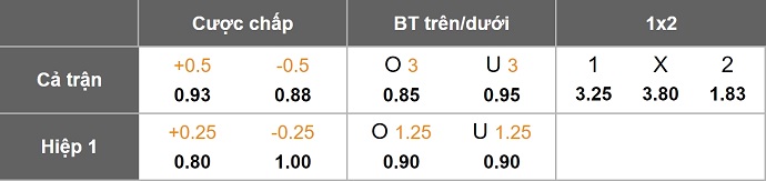 Nhận định, soi kèo Bochum vs Young Boys, 23h00 ngày 16/7: Phong độ sa sút - Ảnh 3