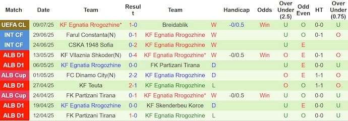 Nhận định, soi kèo Breidablik vs KF Egnatia, 2h00 ngày 16/7: Khó cho chủ nhà - Ảnh 3