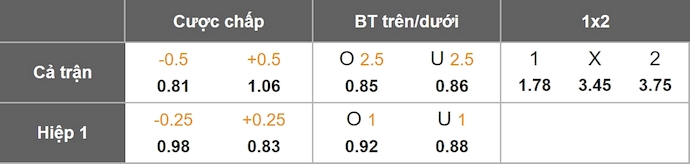 Nhận định, soi kèo Breidablik vs KF Egnatia, 2h00 ngày 16/7: Khó cho chủ nhà - Ảnh 6