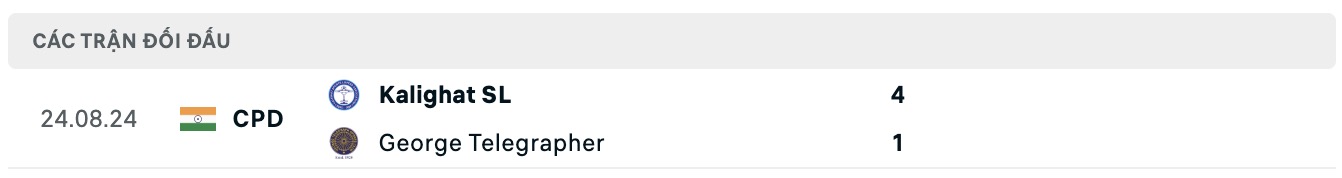 Nhận định, soi kèo George Telegraph vs Kalighat Sports Lovers, 16h30 ngày 15/7: Tin vào đội khách - Ảnh 4