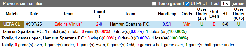 Nhận định, soi kèo Hamrun Spartans vs Zalgiris Vilnius, 0h00 ngày 16/7: Chiến thắng thứ 4 - Ảnh 4