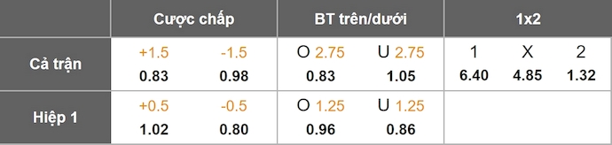 Nhận định, soi kèo Inter Club D'Escaldes vs FCSB, 1h30 ngày 16/7: Khách chiếm ưu thế - Ảnh 6