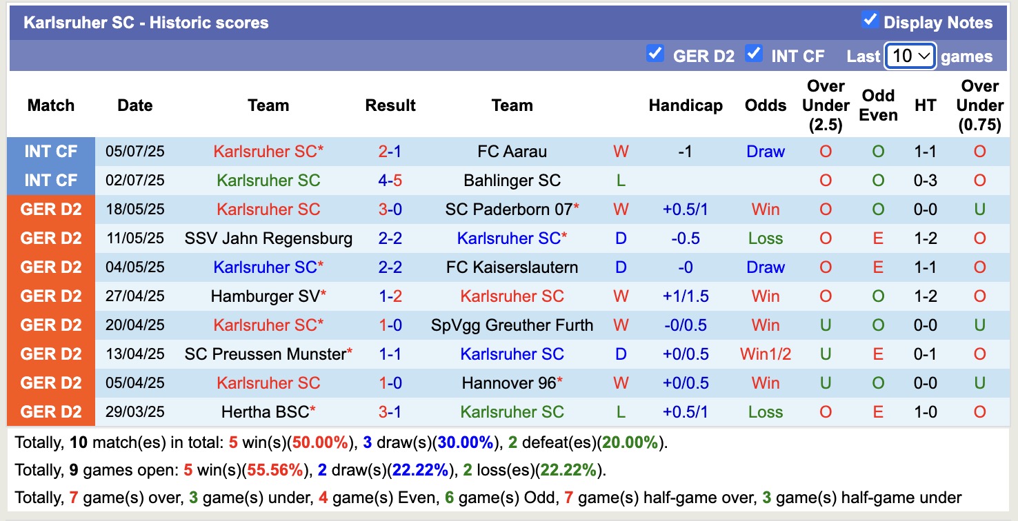 Nhận định, soi kèo Karlsruher SC vs Ferencvarosi, 16h00 ngày 15/7: Thêm một lần đau - Ảnh 3
