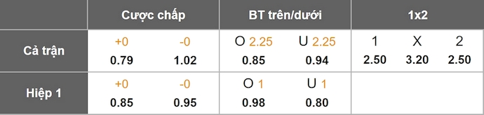 Nhận định, soi kèo Linfield vs Shelbourne, 1h45 ngày 17/7: Nối mạch bất bại - Ảnh 1