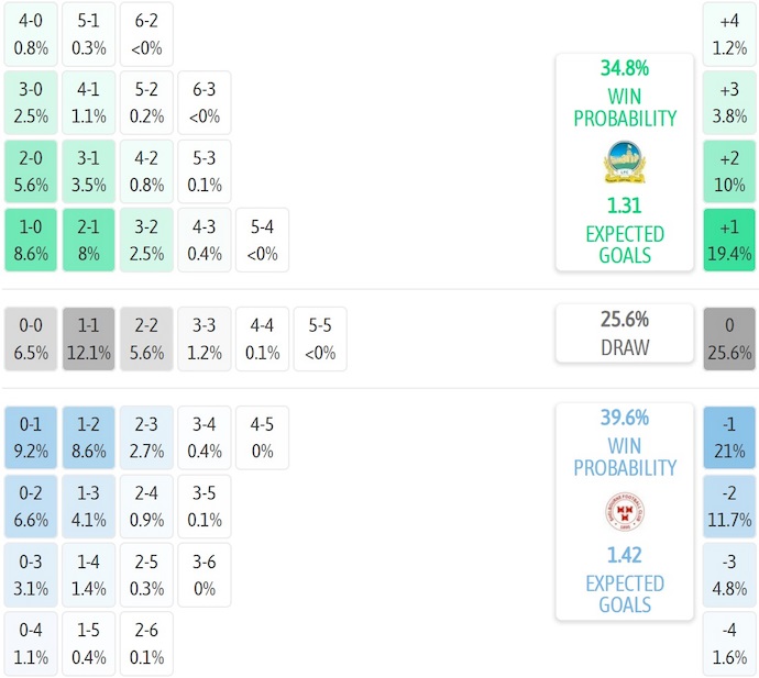 Nhận định, soi kèo Linfield vs Shelbourne, 1h45 ngày 17/7: Nối mạch bất bại - Ảnh 6