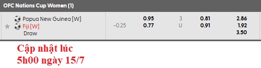 Nhận định, soi kèo nữ Fiji vs nữ Papua New Guinea, 10h00 ngày 16/7: Sự 'trả thù' ngọt nào - Ảnh 4