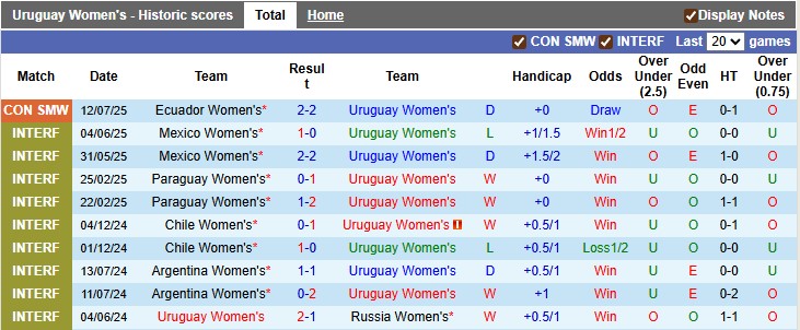 Nhận định, soi kèo nữ Uruguay vs nữ Argentina, 4h00 ngày 16/7: Chờ đợi điều bất ngờ - Ảnh 1