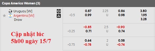 Nhận định, soi kèo nữ Uruguay vs nữ Argentina, 4h00 ngày 16/7: Chờ đợi điều bất ngờ - Ảnh 5