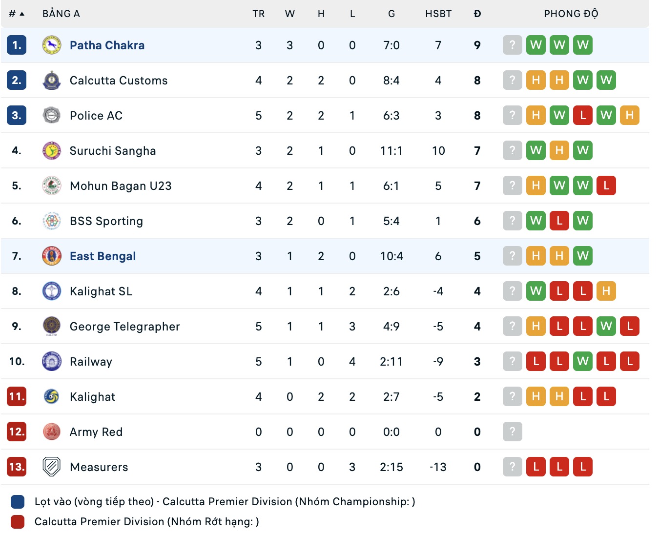 Nhận định, soi kèo Patha Chakra vs East Bengal, 16h30 ngày 15/7: Khó khăn cho East Bengal - Ảnh 5