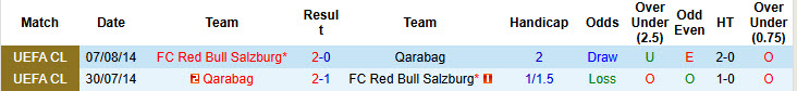 Nhận định, soi kèo Salzburg vs Qarabag, 23h00 ngày 15/7: Cơ hội cho kép phụ - Ảnh 4