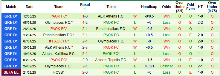 Nhận định, soi kèo AFC Ajax vs PAOK, 19h00 ngày 16/7: Điểm tựa sân nhà - Ảnh 3