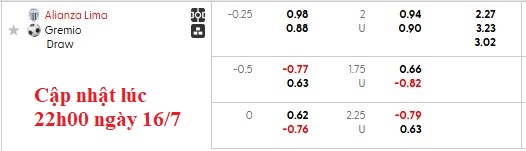 Nhận định, soi kèo Alianza Lima vs Gremio, 7h30 ngày 17/7: Vượt khó - Ảnh 4