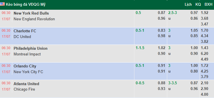 Nhận định, soi kèo Atlanta United vs Chicago Fire, 6h30 ngày 17/7: Chiến thắng thứ 7 - Ảnh 1