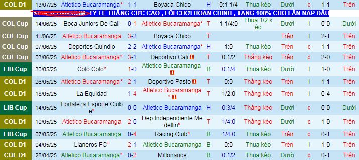 Nhận định, soi kèo Atletico Bucaramanga vs Atletico Mineiro, 07h30 ngày 18/7 - Ảnh 1