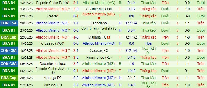 Nhận định, soi kèo Atletico Bucaramanga vs Atletico Mineiro, 07h30 ngày 18/7 - Ảnh 2