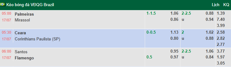 Nhận định, soi kèo Ceara Sporting vs Corinthians, 5h30 ngày 17/7: Khó cho chủ nhà - Ảnh 1