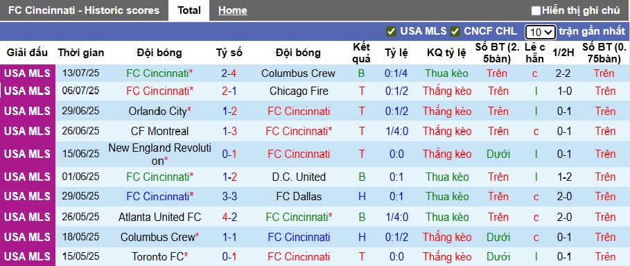 Nhận định, soi kèo Cincinnati vs Inter Miami, 06h30 ngày 17/7: Messi sẽ lại gánh team! - Ảnh 5