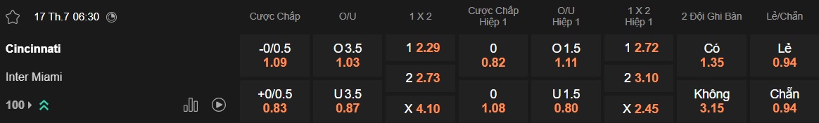 Nhận định, soi kèo Cincinnati vs Inter Miami, 06h30 ngày 17/7: Messi sẽ lại gánh team! - Ảnh 6