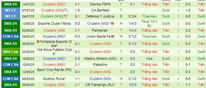 Nhận định, soi kèo Fluminense vs Cruzeiro, 05h30 ngày 18/7 - Ảnh 2