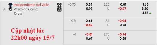 Nhận định, soi kèo Independiente Del Valle vs Vasco da Gama, 7h30 ngày 16/7: Lợi thế sân nhà - Ảnh 4
