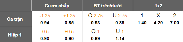 Nhận định, soi kèo Machida Zelvia vs Kataller Toyama, 17h00 ngày 16/7: Khách ‘tạch’ - Ảnh 4