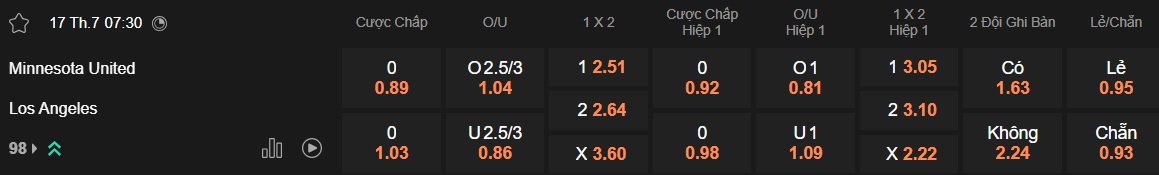 Nhận định, soi kèo Minnesota United vs Los Angeles, 07h30 ngày 17/7: Chủ nhà tiếp đà thăng hoa - Ảnh 5