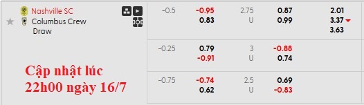Nhận định, soi kèo Nashville vs Columbus Crew, 7h30 ngày 17/7: Khó cho đội khách - Ảnh 6