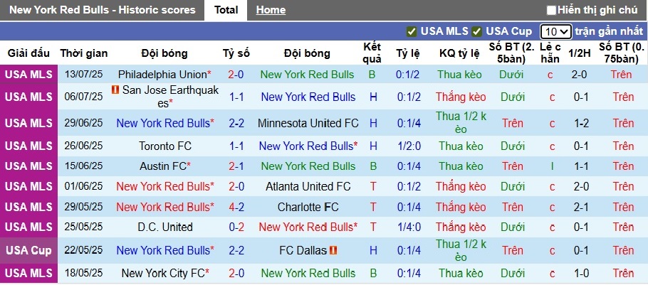 Nhận định, soi kèo New York RB vs New England, 06h30 ngày 17/7: Bệ phóng sân nhà - Ảnh 4