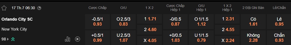 Nhận định, soi kèo Orlando City vs New York City, 06h30 ngày 17/7: Khách sa cơ - Ảnh 5
