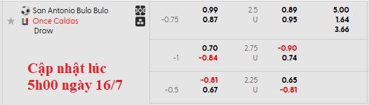 Nhận định, soi kèo San Antonio vs Once Caldas, 7h30 ngày 17/7: Đâu dễ cho chiếu trên - Ảnh 3