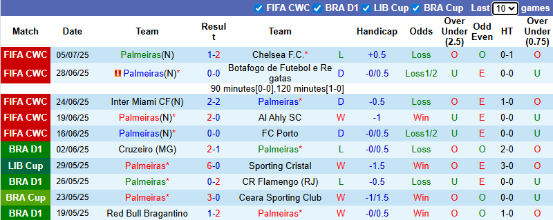 Nhận định, soi kèo Santos vs Flamengo, 6h00 ngày 17/7: Khách gặp khó - Ảnh 3