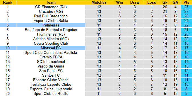 Nhận định, soi kèo Santos vs Flamengo, 6h00 ngày 17/7: Khách gặp khó - Ảnh 6