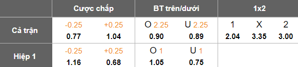 Nhận định, soi kèo Tokyo Verdy vs Sagan Tosu, 17h00 ngày 16/7: Đối thủ yêu thích - Ảnh 4