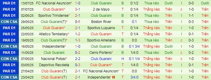 Nhận định, soi kèo Universidad de Chile vs Guarani, 05h00 ngày 18/7 - Ảnh 2