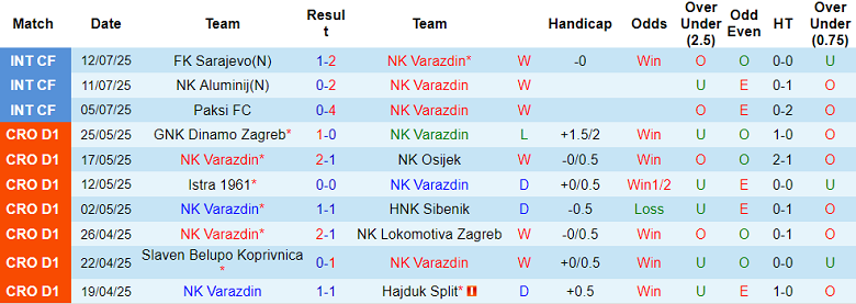 Nhận định, soi kèo Varazdin vs Zorya Luhansk, 22h00 ngày 17/7: Thắng tiếp? - Ảnh 1