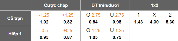 Nhận định, soi kèo Vissel Kobe vs Ventforet Kofu, 17h00 ngày 16/7: Hết bất bại? - Ảnh 4