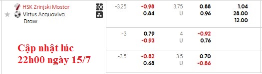 Nhận định, soi kèo Zrinjski Mostar vs Virtus, 2h00 ngày 16/7: An bài - Ảnh 5