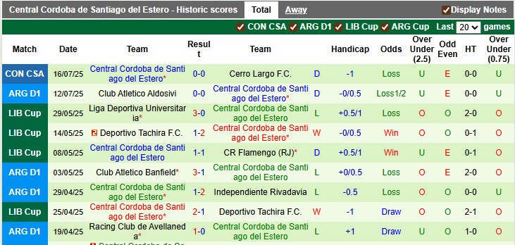 Nhận định, soi kèo Atletico Tucuman vs Central Cordoba, 5h30 ngày 19/7: Chủ nhà ngã ngựa - Ảnh 2