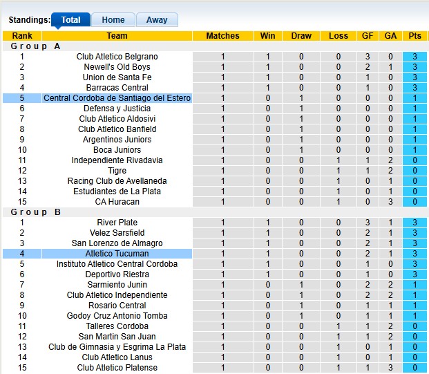 Nhận định, soi kèo Atletico Tucuman vs Central Cordoba, 5h30 ngày 19/7: Chủ nhà ngã ngựa - Ảnh 4