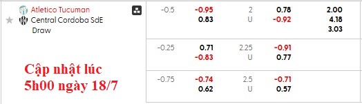Nhận định, soi kèo Atletico Tucuman vs Central Cordoba, 5h30 ngày 19/7: Chủ nhà ngã ngựa - Ảnh 5