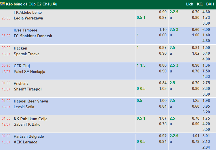 Nhận định, soi kèo CFR Cluj vs Paksi FC, 0h30 ngày 18/7: Không dễ dàng - Ảnh 1