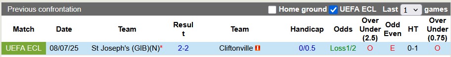Nhận định, soi kèo Cliftonville vs St Joseph's, 1h45 ngày 18/7: Cởi mở - Ảnh 3