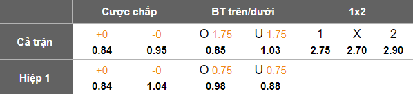 Nhận định, soi kèo Clube Remo vs Novorizontino, 07h35 ngày 18/7: Cửa dưới thất thế - Ảnh 4