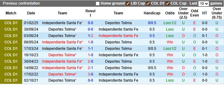 Nhận định, soi kèo Deportes Tolima vs Independiente, 8h10 ngày 19/7: Bản lĩnh nhà vua - Ảnh 3