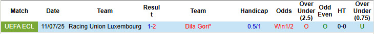 Nhận định, soi kèo Dila Gori vs Racing Union Luxembourg, 23h00 ngày 17/7: Kết quả hài lòng - Ảnh 4