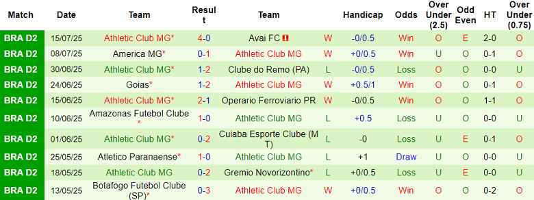 Nhận định, soi kèo Ferroviaria vs Athletic Club MG, 07h30 ngày 19/7: Cửa trên thất thế - Ảnh 2